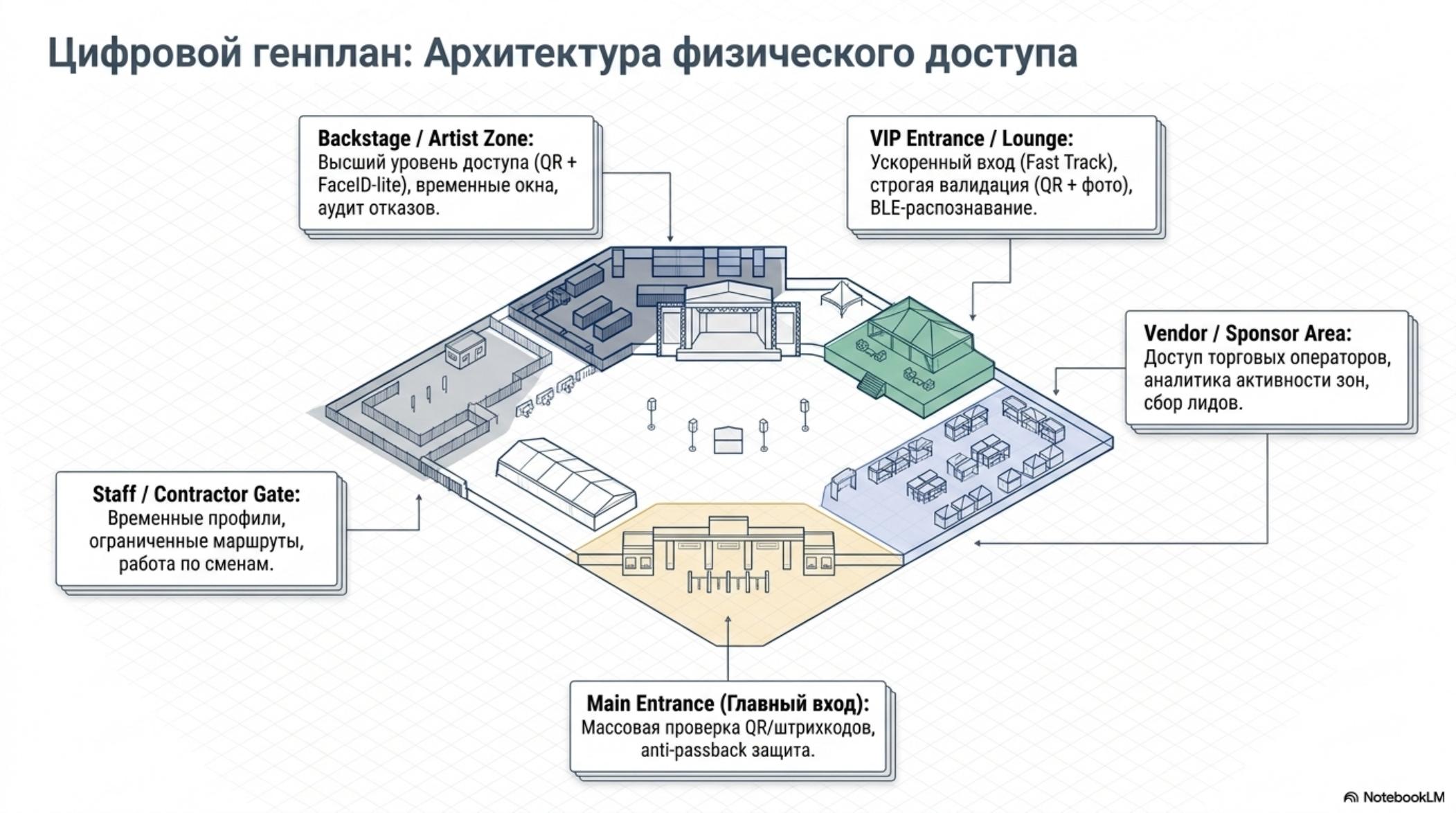 Цифровой генплан