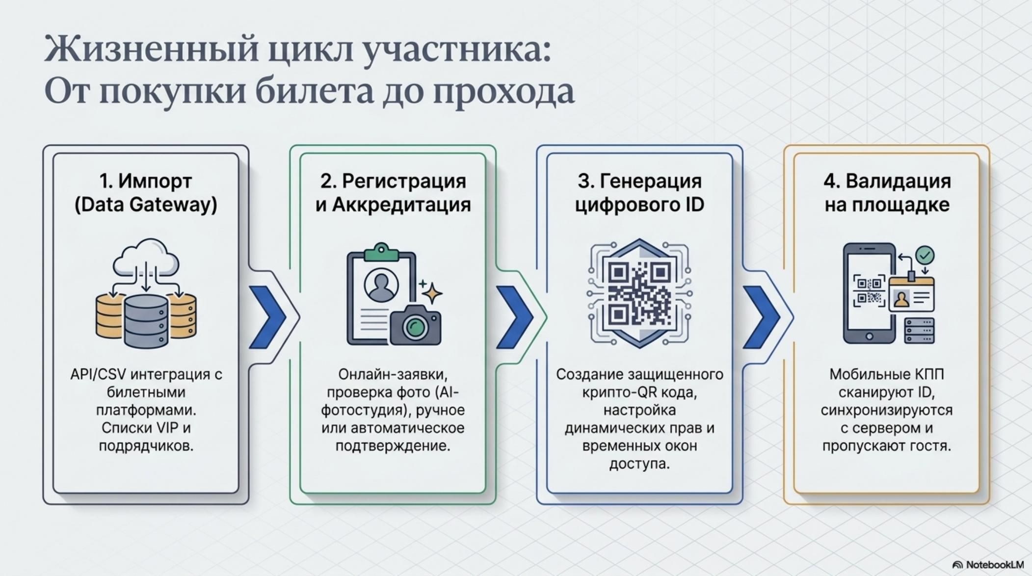 Путь участника