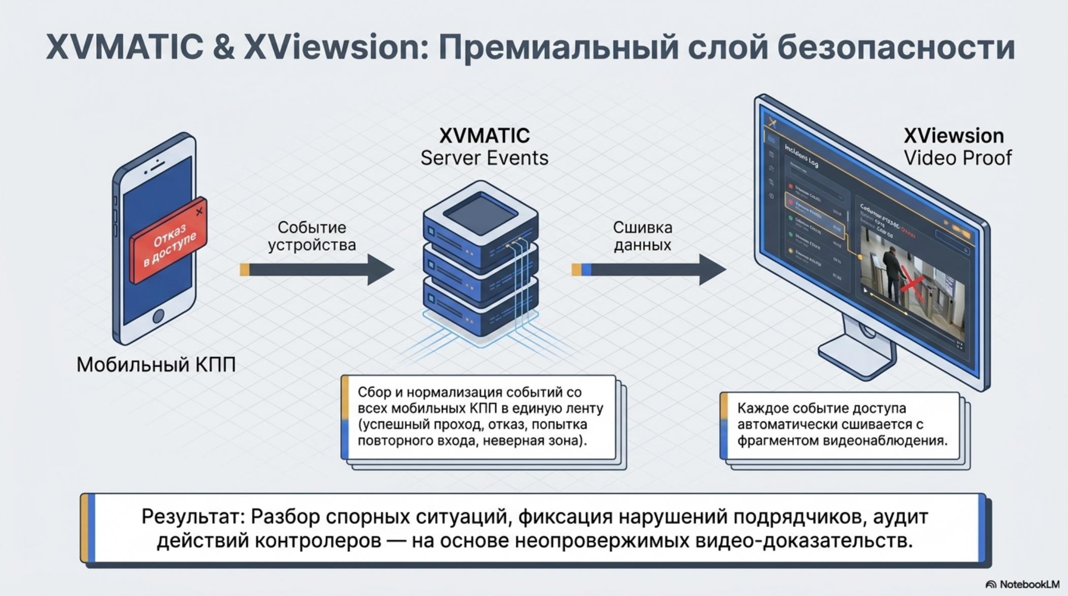 XVMATIC и XViewsion