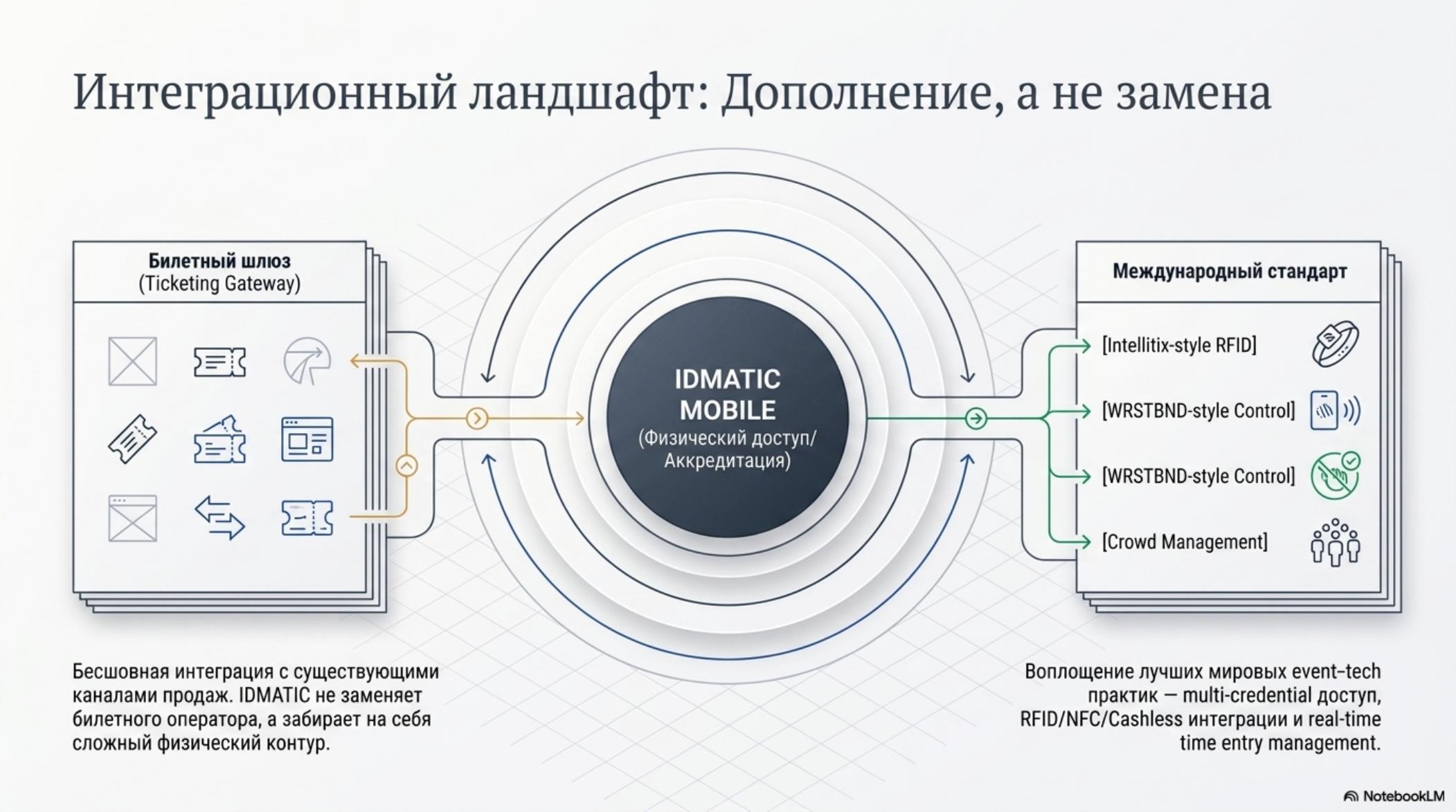 Интеграционный ландшафт